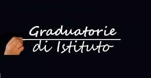 Pubblicazione Graduatorie di Istituto Biennio 2022/2024